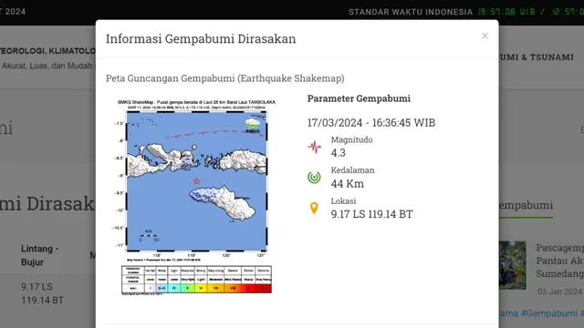 Gempa Hari Ini Minggu, 17 Maret 2024 di Indonesia, Getarkan Wilayah Tambolaka NTT