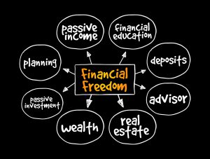 Financial Freedom di Usia Muda, Bisa Jadi Nyata?