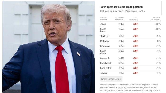 Trump Berlakukan Tarif 32% untuk Indonesia Mulai 1 Agustus